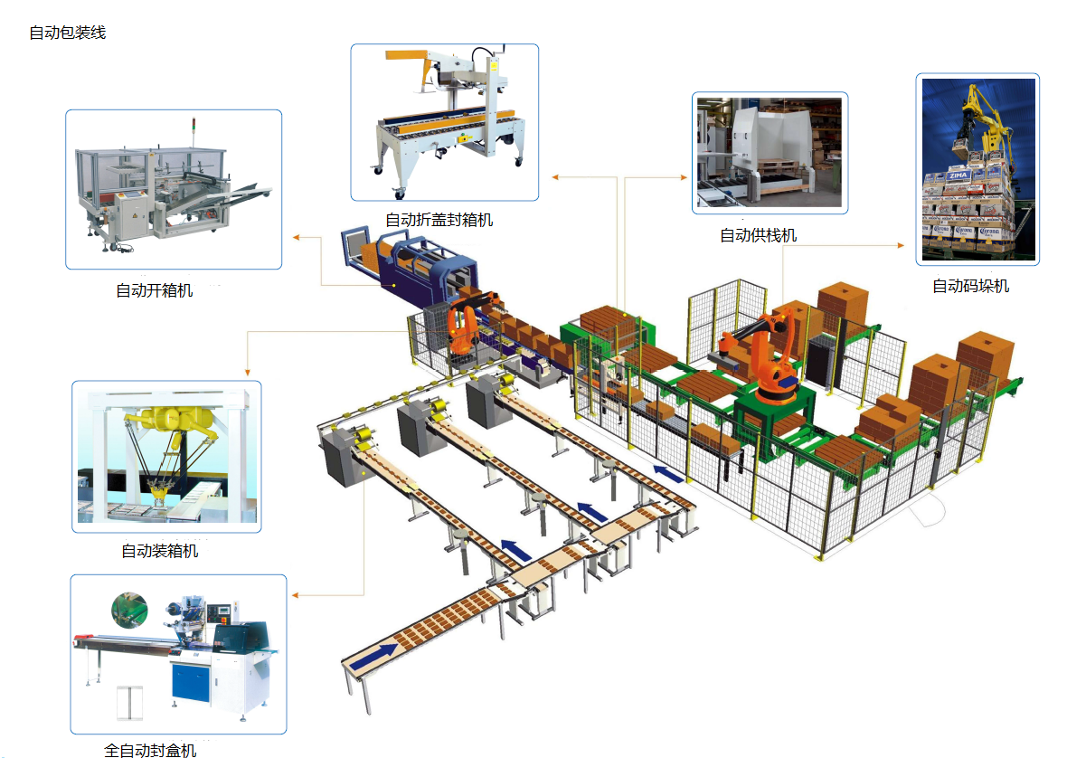 高效的饼干包装线解决方案